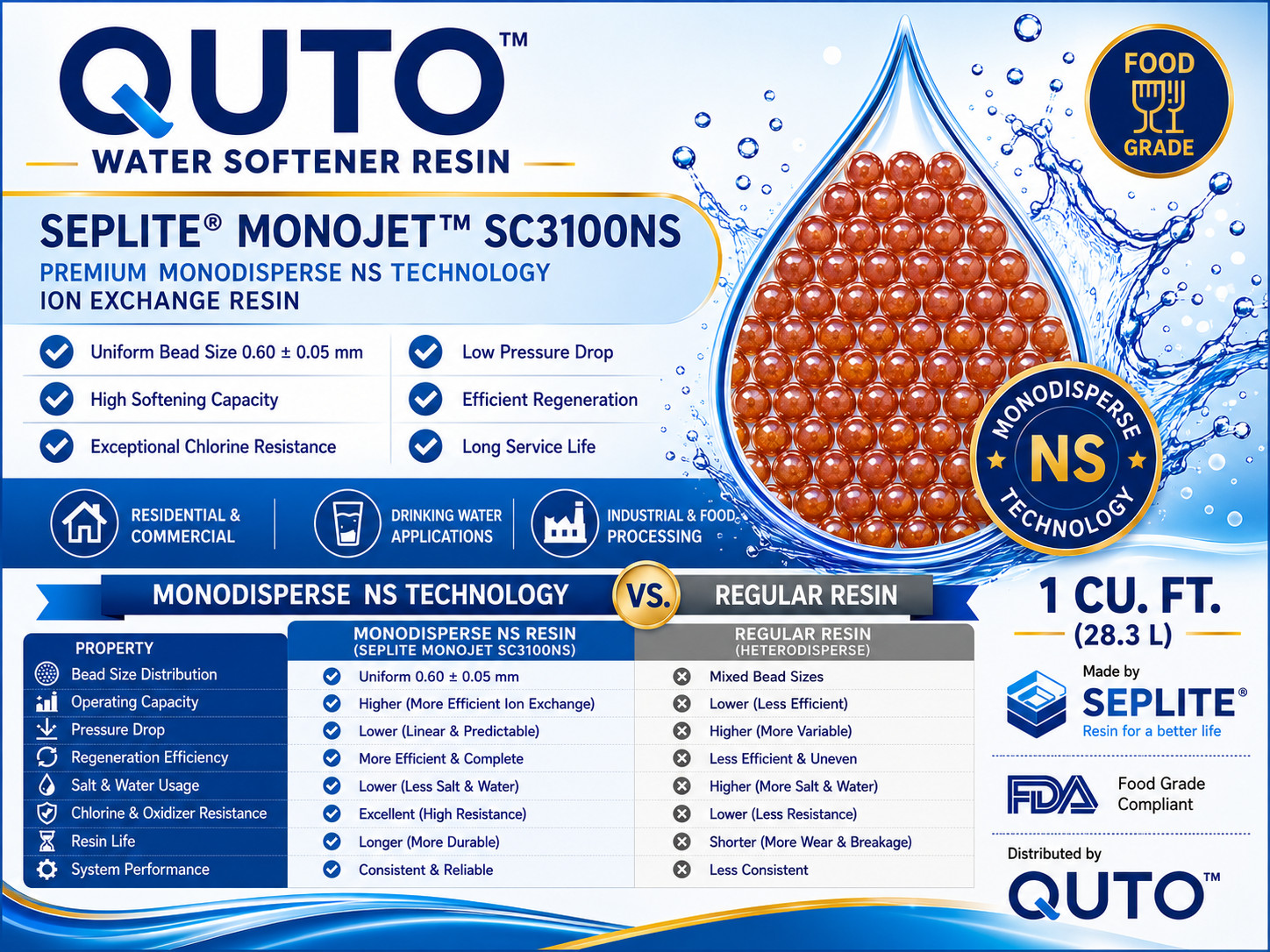 Water Softener media: mono-disperse bead size Ion Exchange Resin✅ in Palm Coast