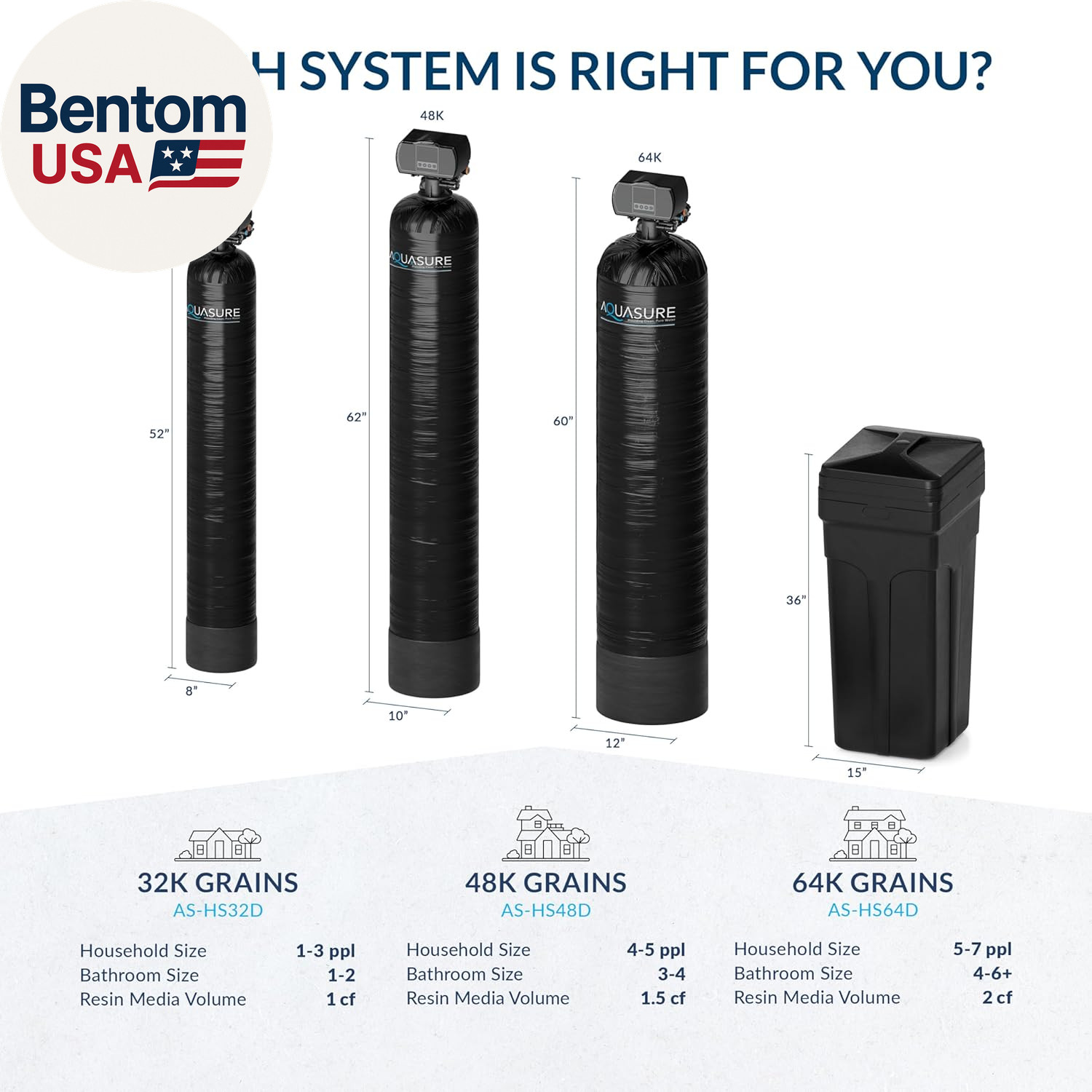 Harmony Series 32,000 Grains Whole House Water Softener with High Performance Au