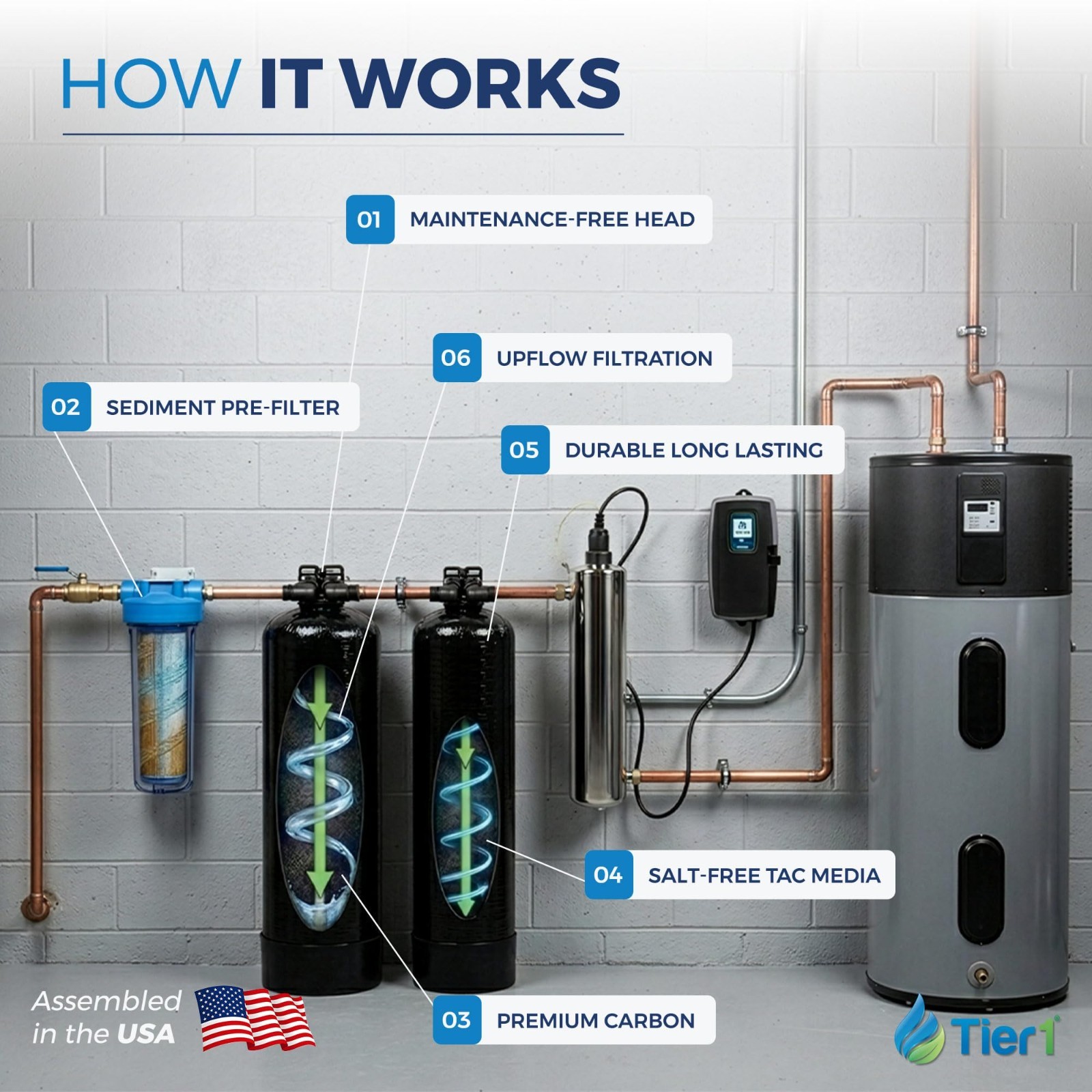 Tier1 Salt-Free Descaler & Chloramine Filter 3-in-1 TAC 900,000 Gallons