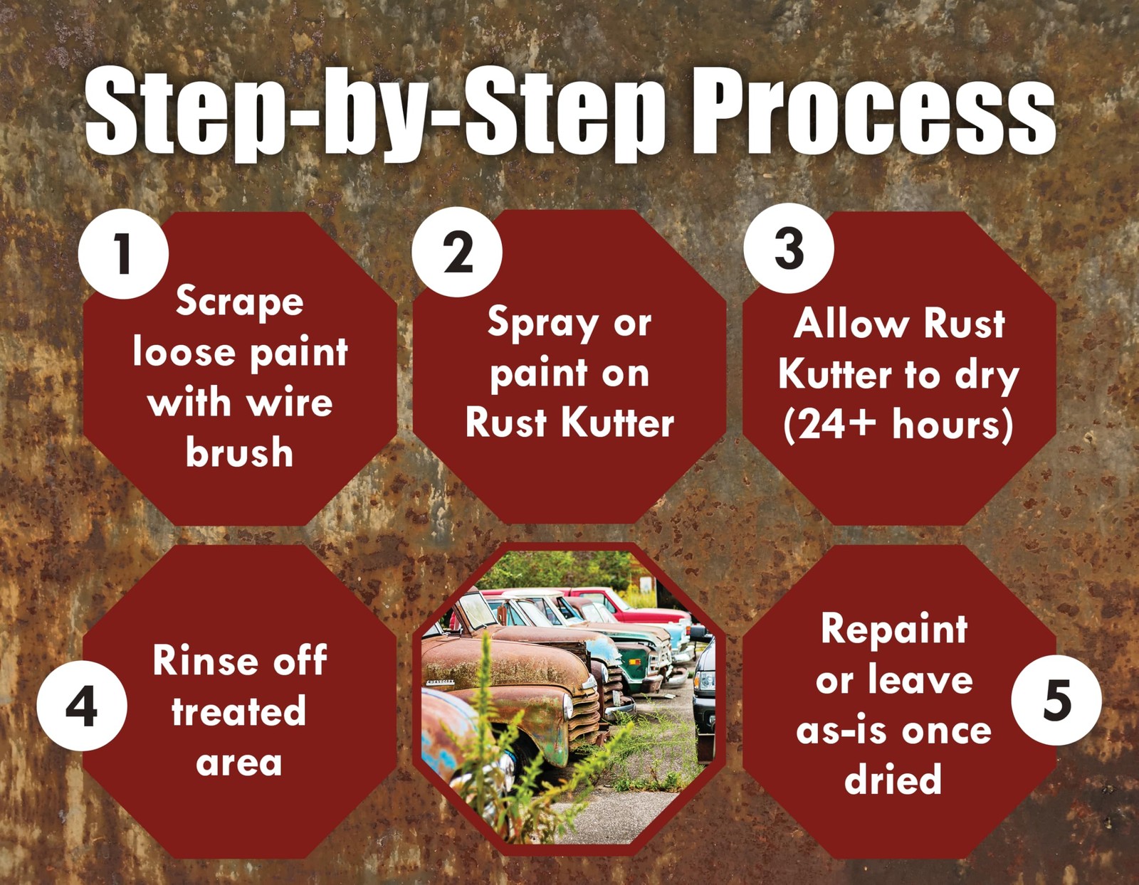 Rust Kutter- Gallon – Stops and Converts 128 Fl Oz (Pack of 1)