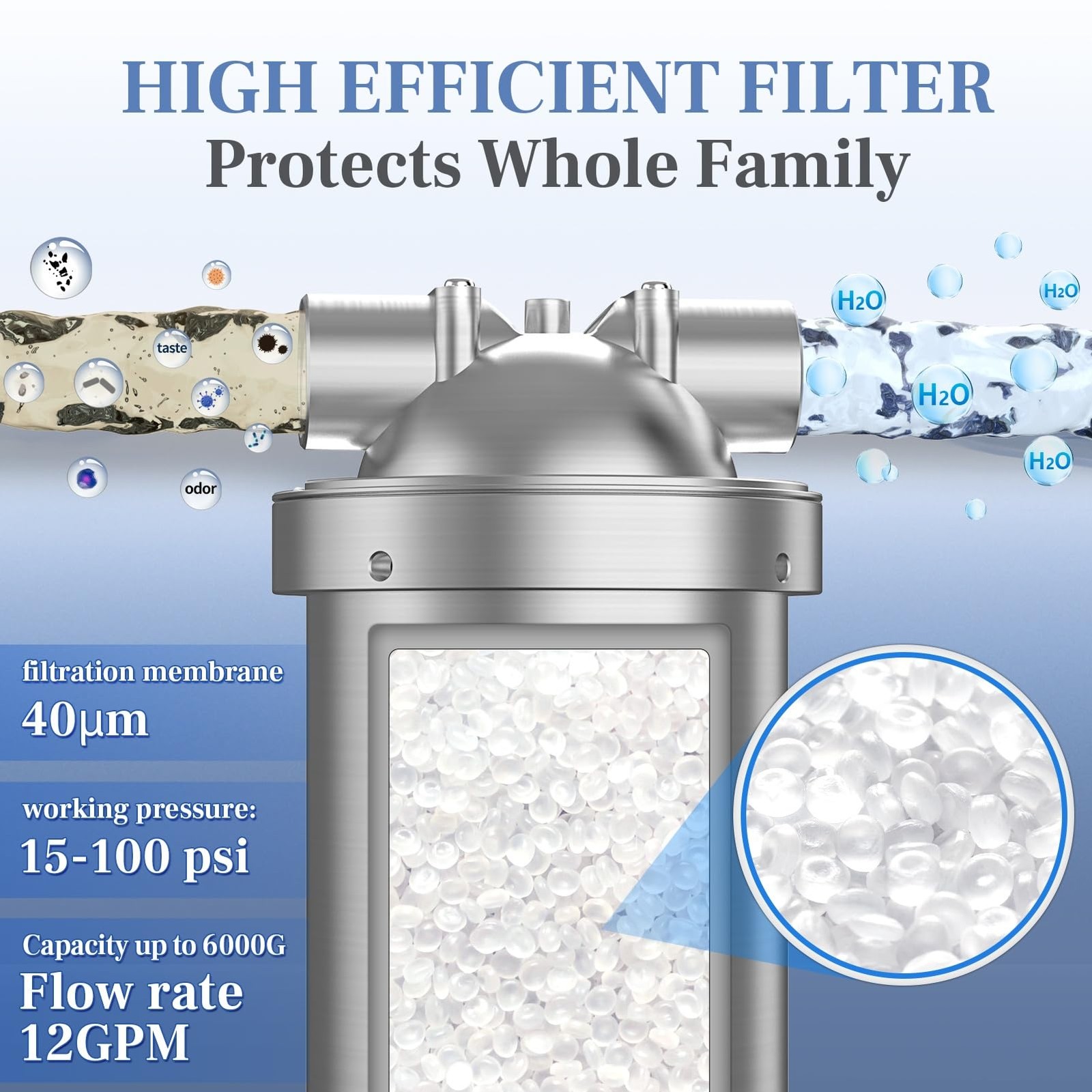 OEMIRY Whole House Water Filter, Stainless Steel Filter Housing, 10×4.5 Sedim…