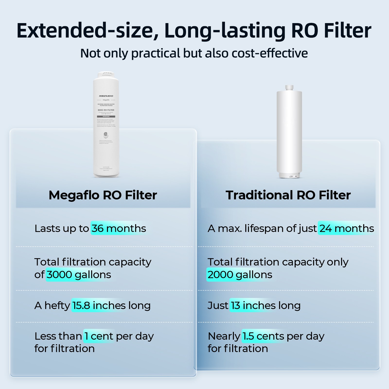 Used- 800GPD RO Water Filter Reverse Osmosis System 8 Stage 3:1 Pure to Drain