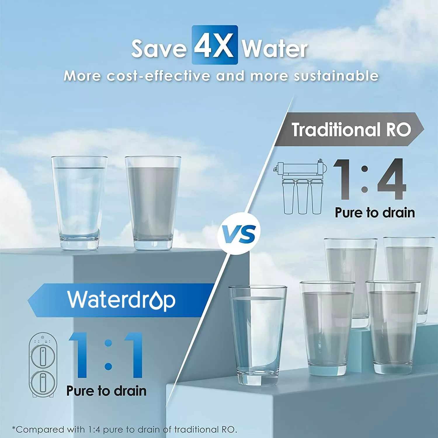 Waterdrop G2 Reverse Osmosis System, Extra WD-G2CF Replacement filter