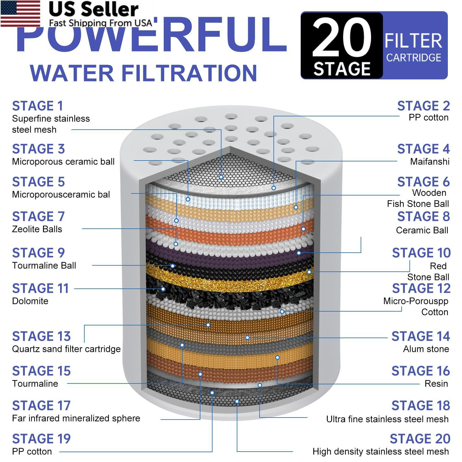 4 Pack Shower Filter Replacement Cartridge, 20 Stage Head White