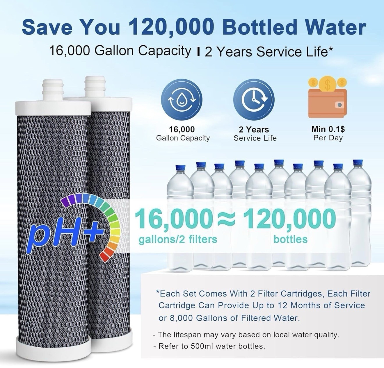 LCF Alkaline Countertop Water Filter, Silver Ions Enhanced 6-Stage Stainless Ste
