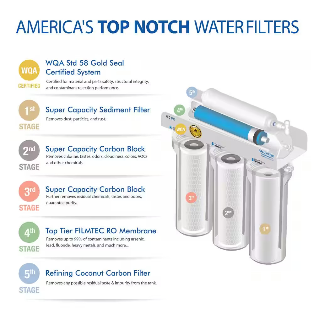 Ultimate Premium Quality WQA Certified 90 GPD Under-Sink Reverse Osmosis Drinkin