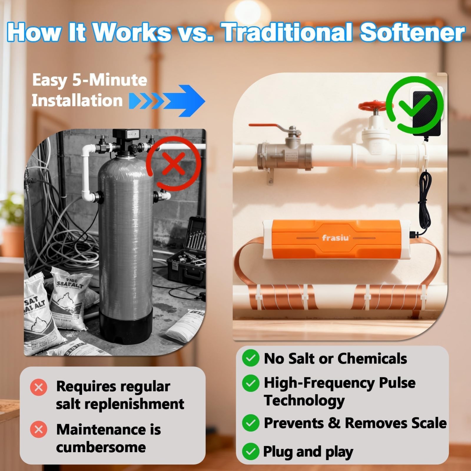 Salt-Free Water Descaler System – Whole House Softener, Prevents Limescale, Easy