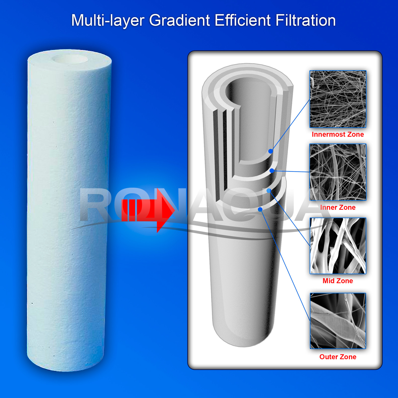 1 Sediment 25 Micron Water Filter Cartridge 2.5″ x 10″ for Reverse Osmosis