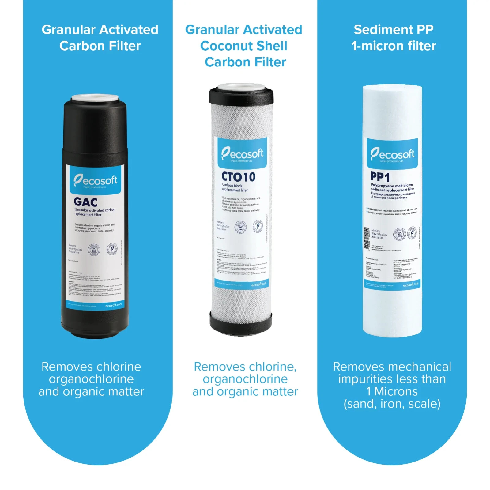 6 STAGE RO WATER FILTER SYSTEM WITH MINERALIZATION – ECOSOFT STANDARD