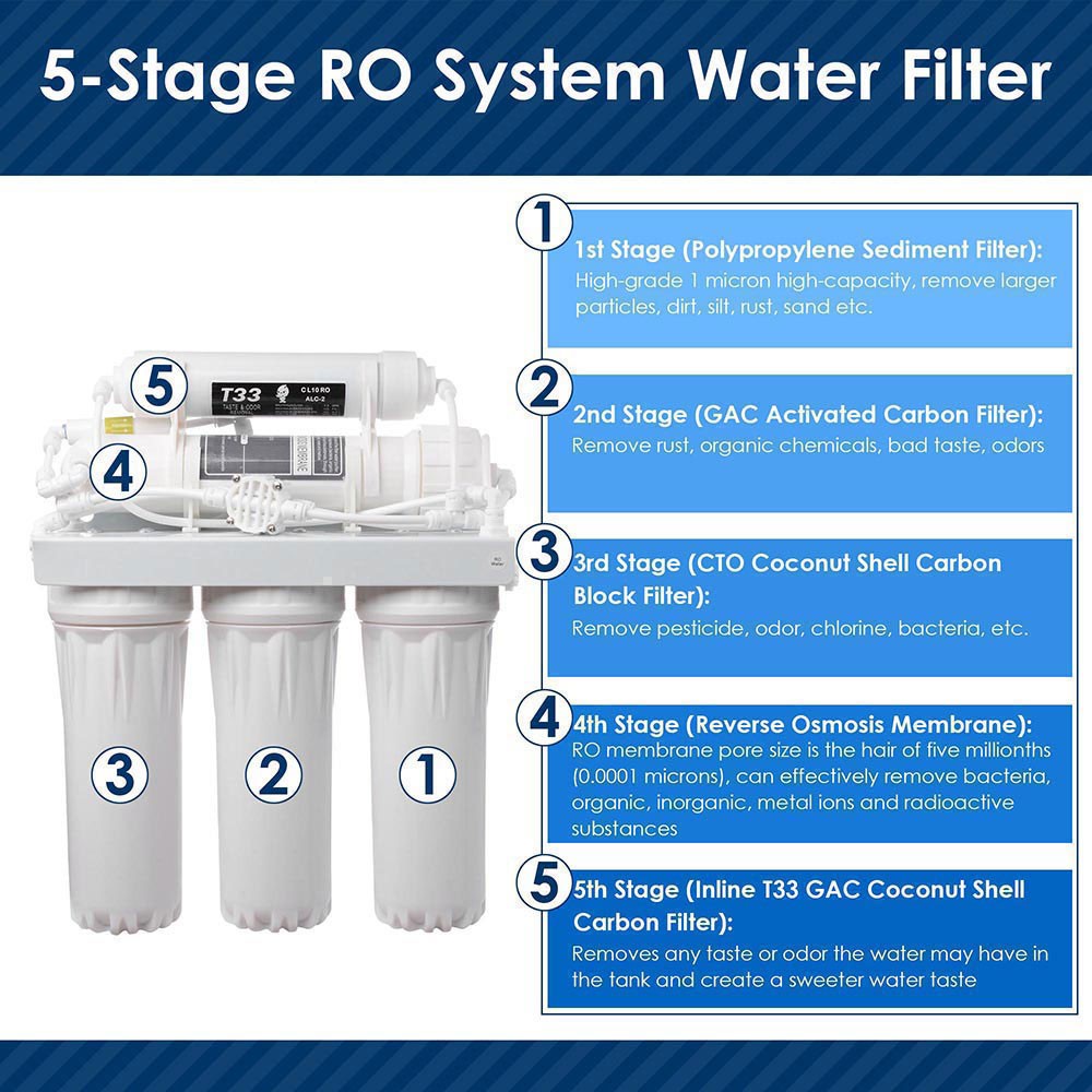 5 Stage Reverse Osmosis Drinking Water Filter RO System Home Purifier 13 FILTERS