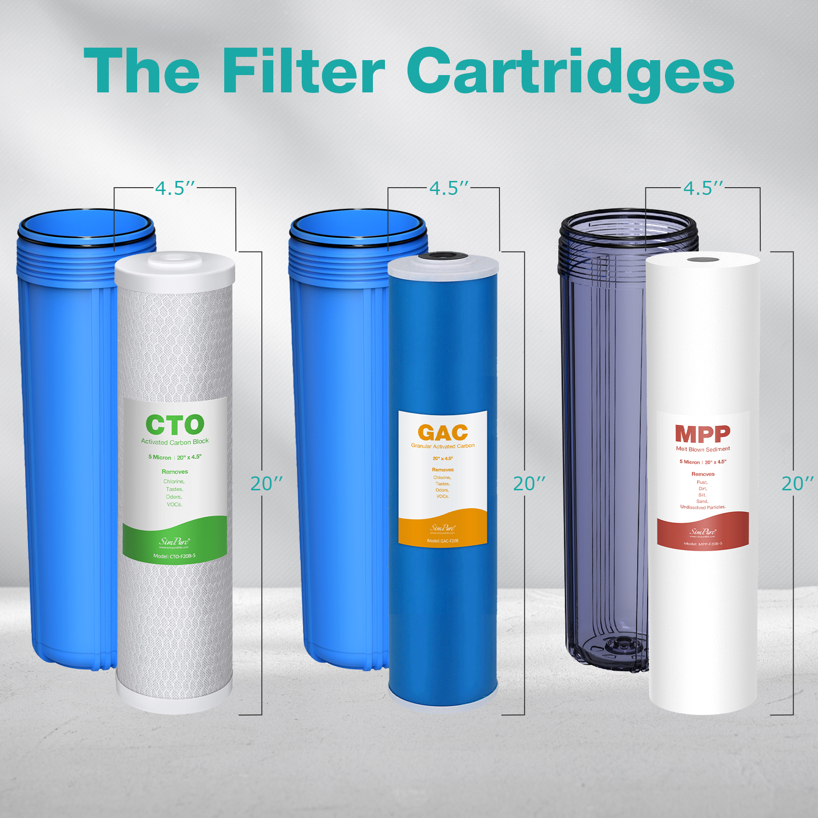 3Stage Whole House Water Filter System for Well/Pool/City/Farm 20″x4.5″ Big Blue