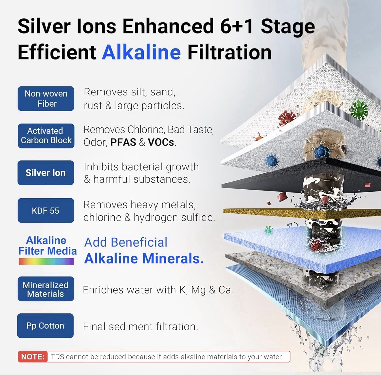 LCF Alkaline Countertop Water Filter, Silver Ions Enhanced 6-Stage Stainless Ste