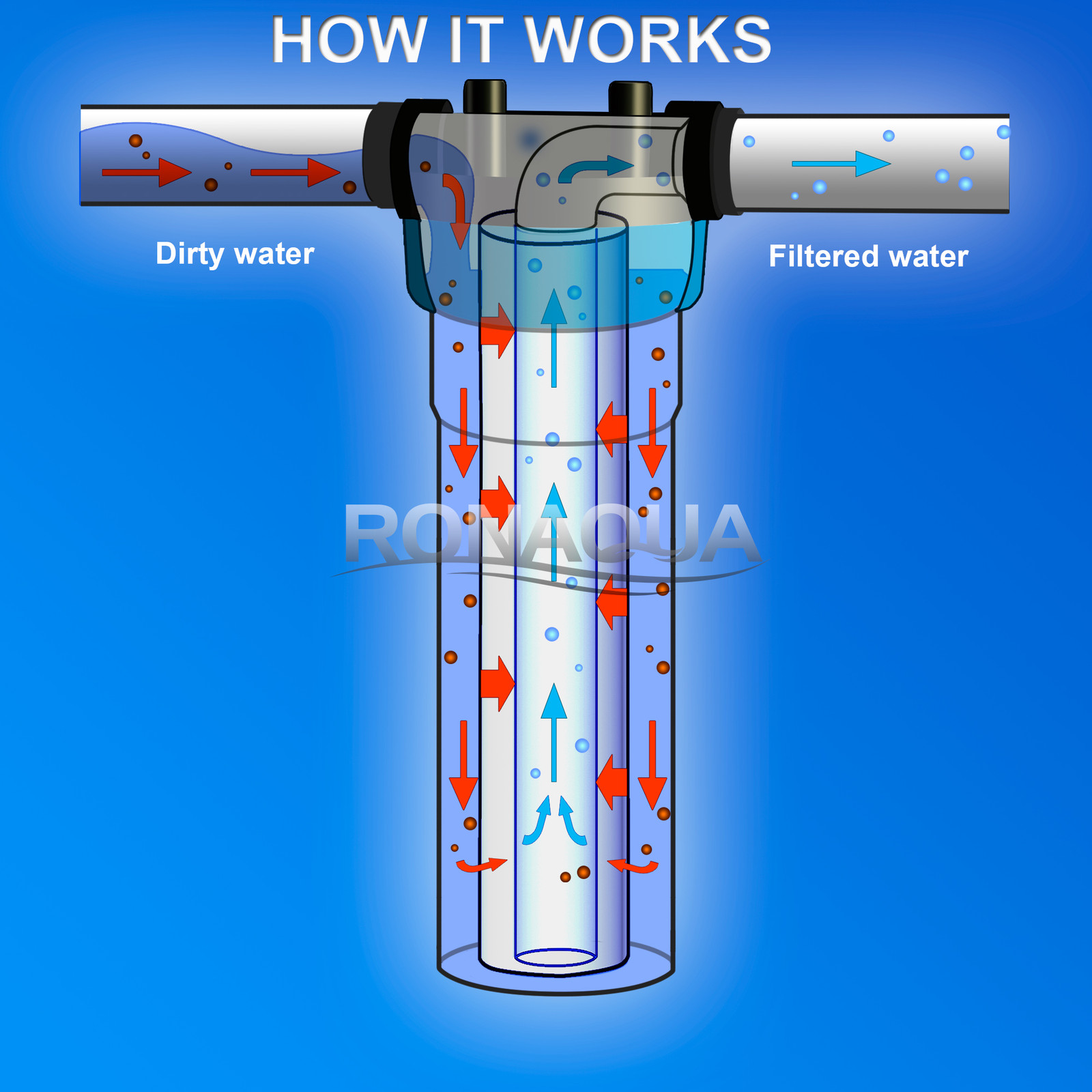2 Transparent Big Blue Housings 20″ for Whole House Water Filtration System.