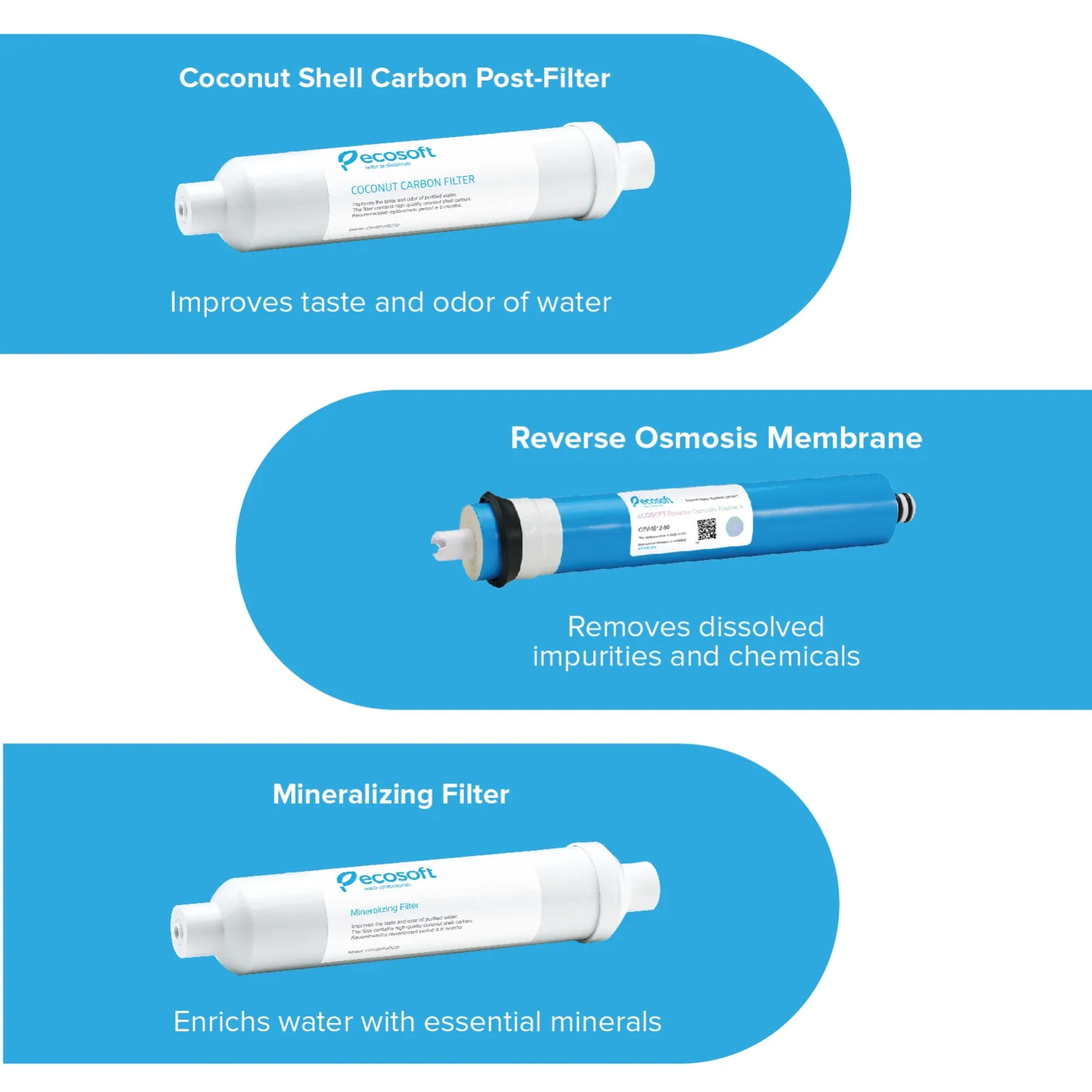 6 STAGE RO WATER FILTER SYSTEM WITH MINERALIZATION – ECOSOFT STANDARD
