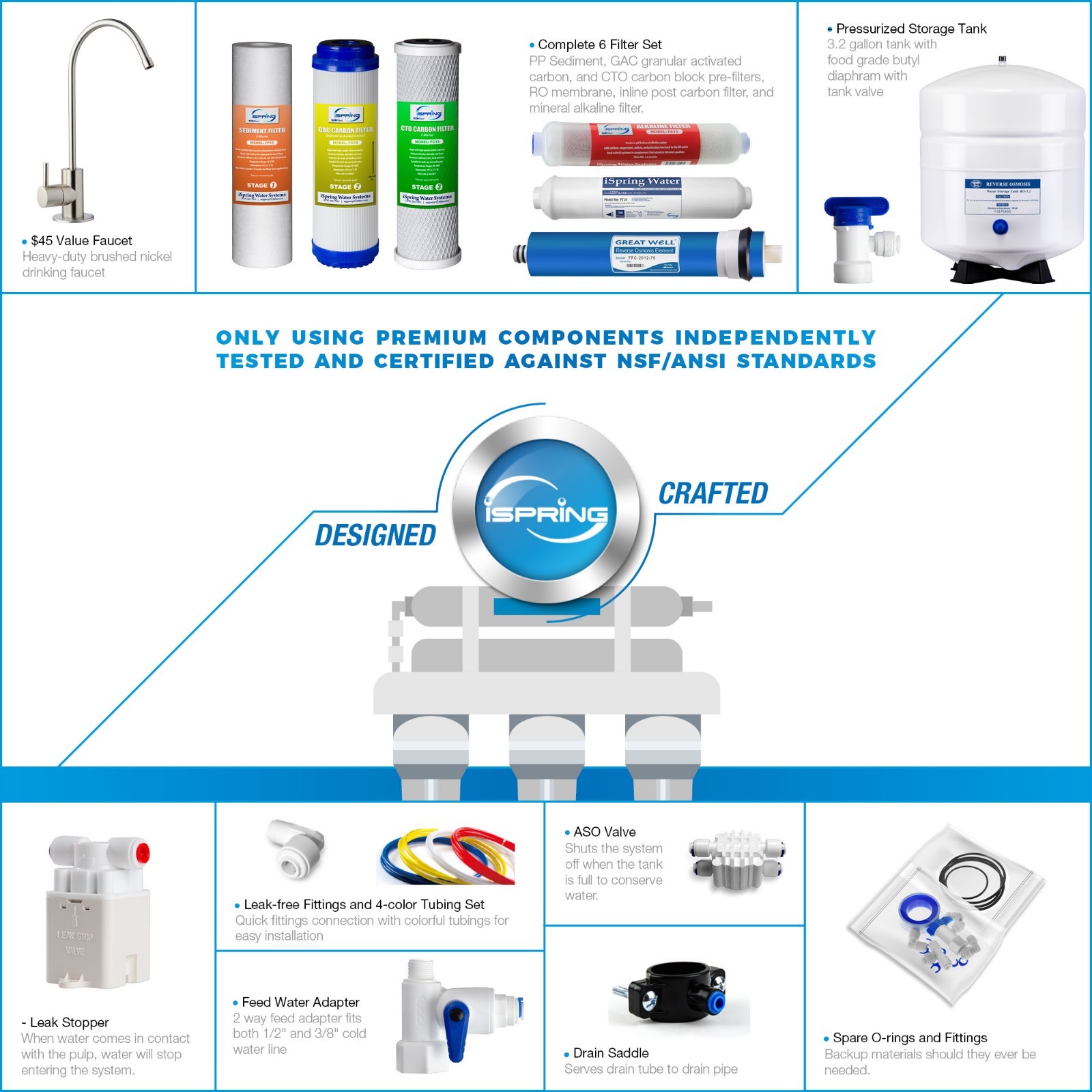 iSpring 6 Stage Reverse Osmosis RO Water Filter System With Alkaline PH Filter