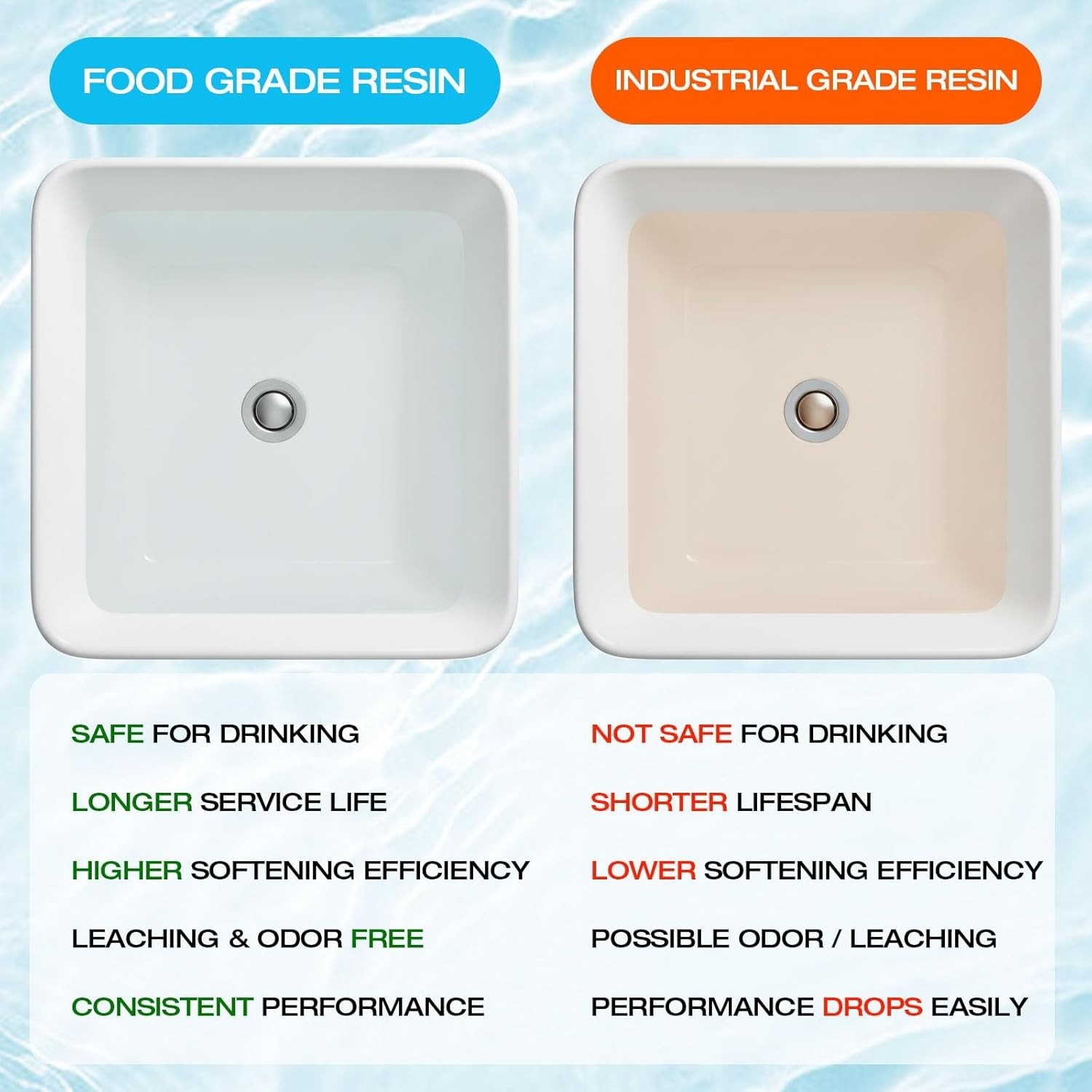 Ultimate Portable RV Water Softener – 5A Food-Grade Resin, No Salt Required