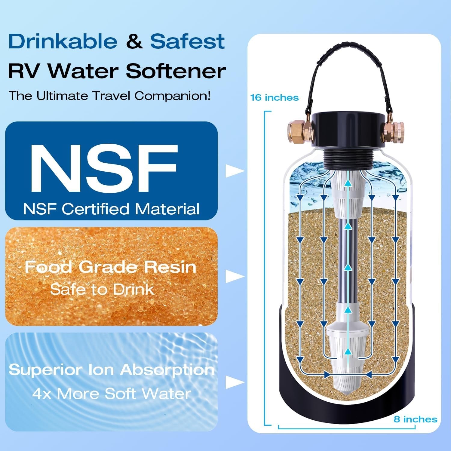 Ultimate Portable RV Water Softener – 5A Food-Grade Resin, No Salt Required