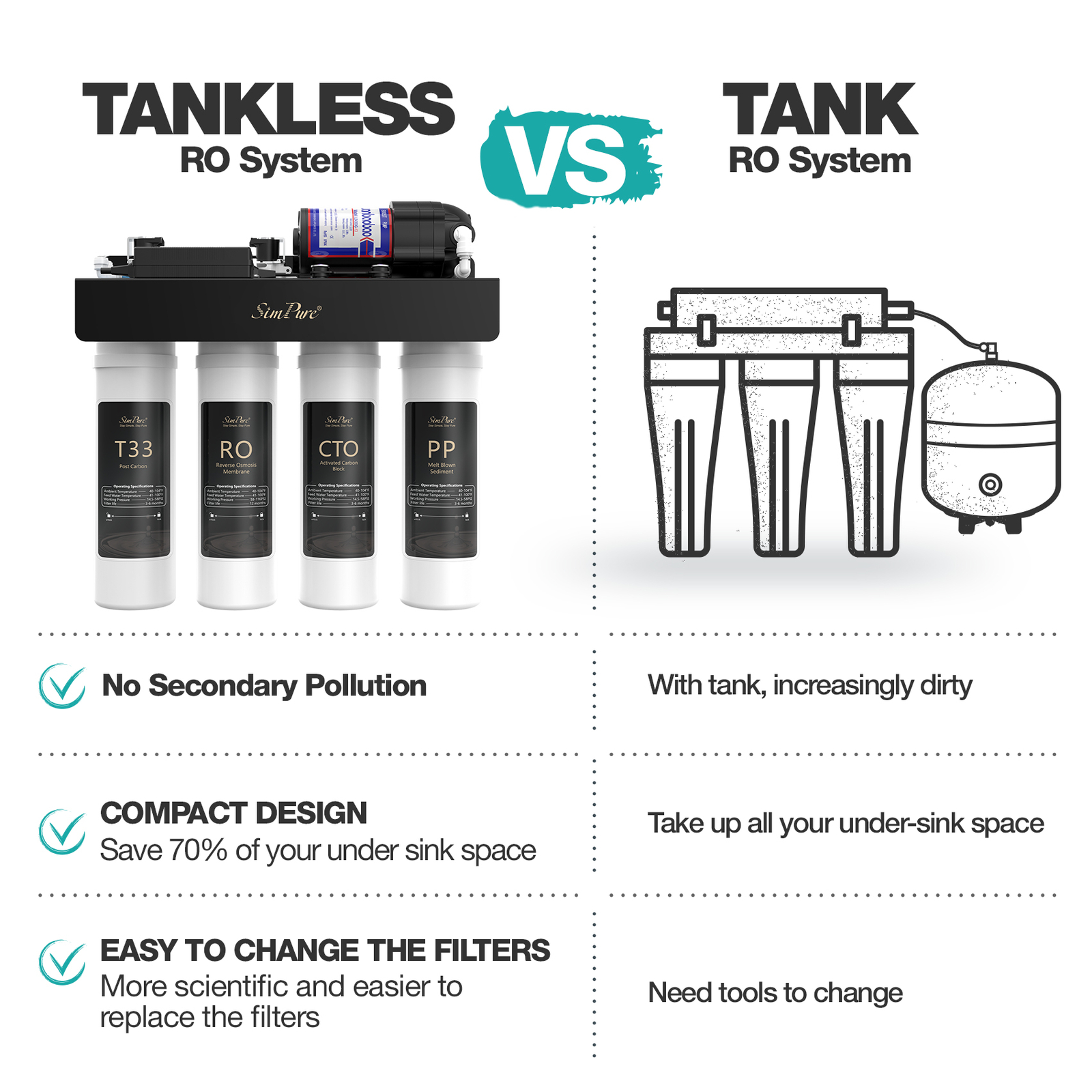 Reusable Spin Down Sediment Water Filter Whole House 40 Micron Pre-Filter System