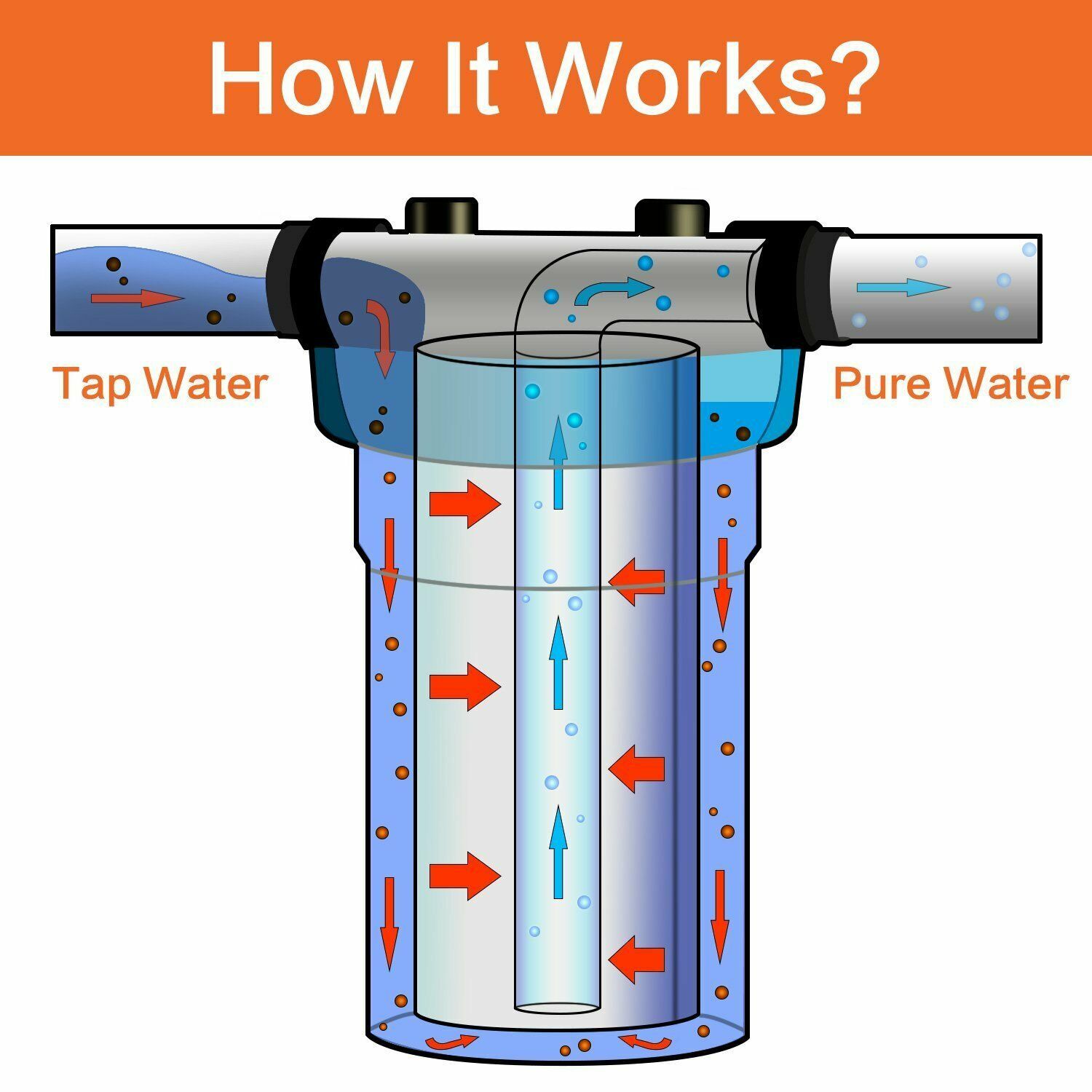 Geekpure 10 Inch Big Clear Water Filter Housing for Whole House Water Filtration