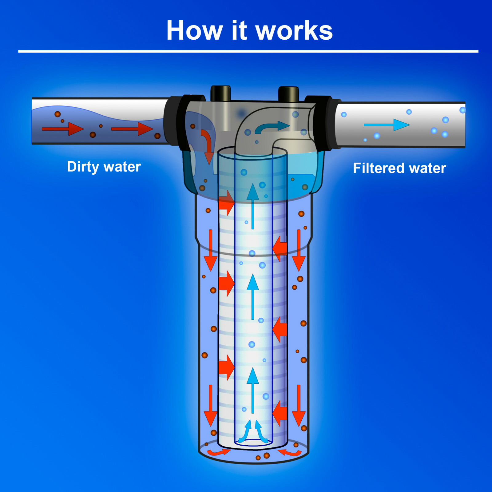 High Capacity Wound String Sediment Water Filters 5 Micron Cartridges 4.5 x 10