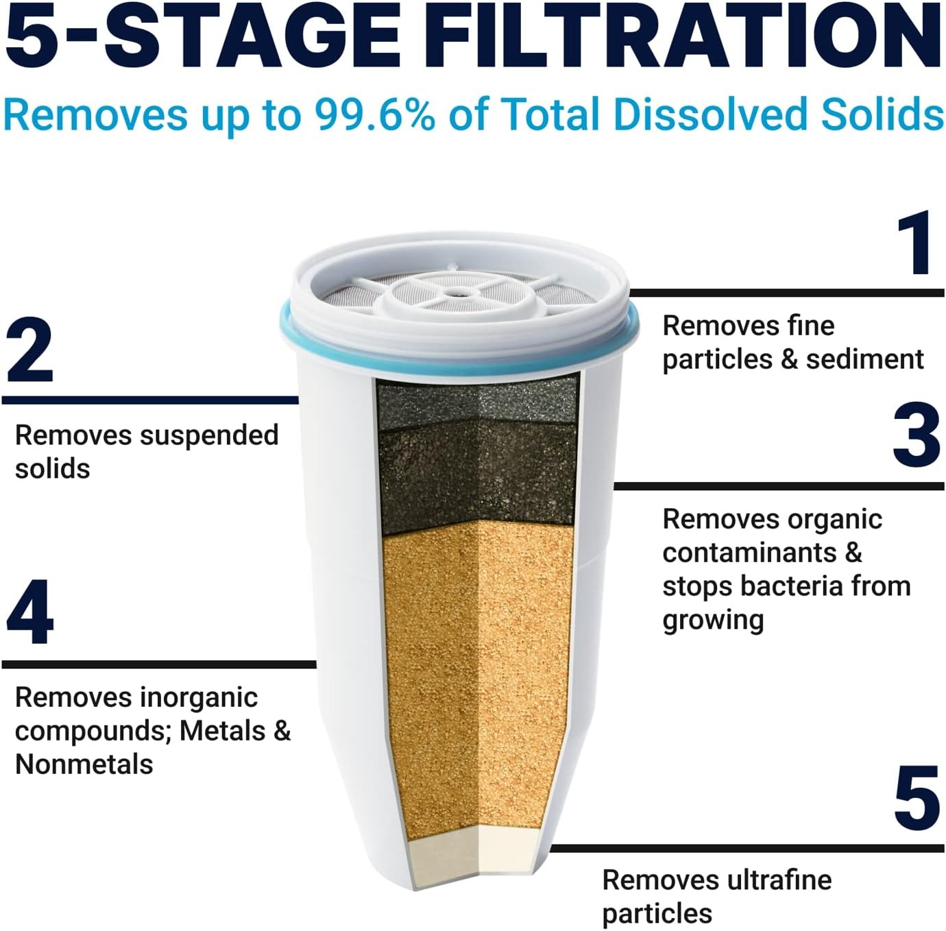 5-Stage Zero TDS Water Filter Cartridges – IAPMO Certified, 8-pack