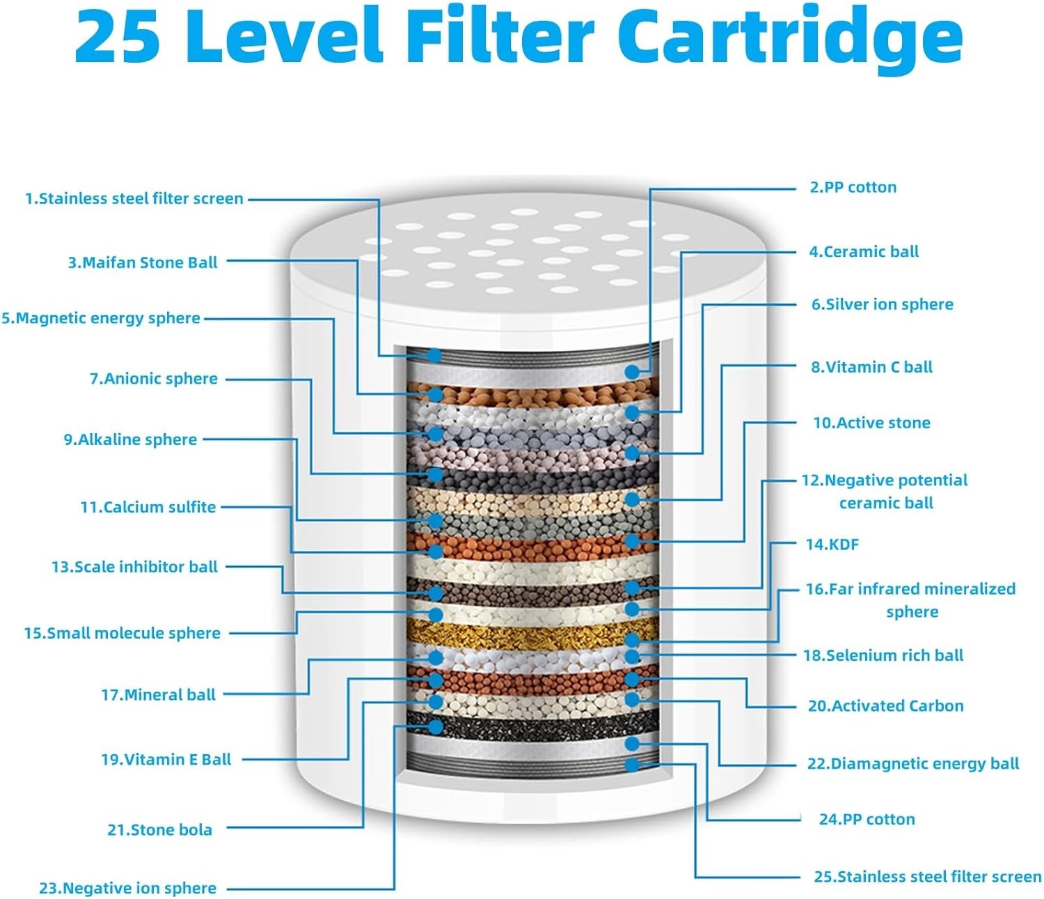 25 Stage Shower Head Filter Purifier with Filter for Hard Water Softener