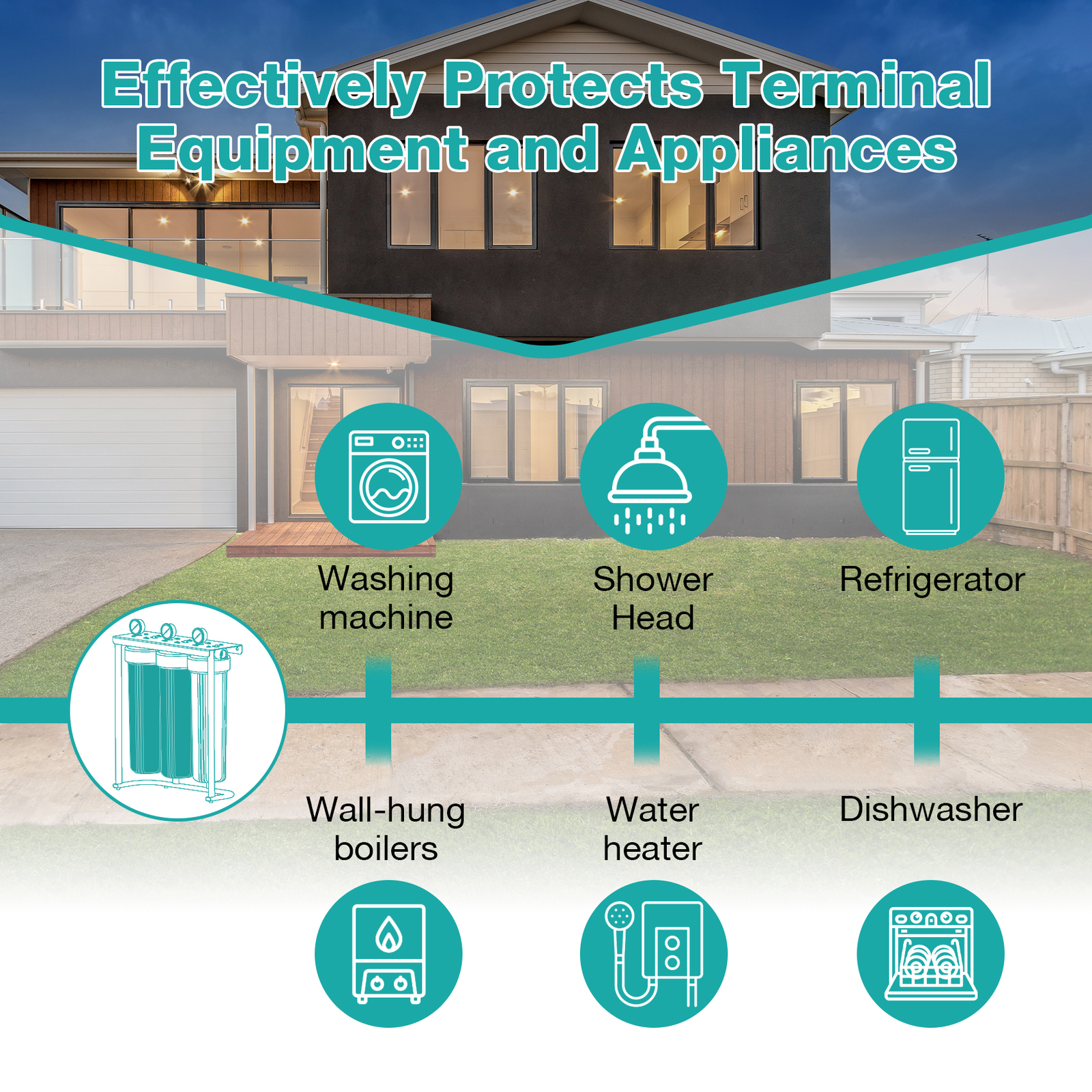 3Stage Whole House Water Filter System for Well/Pool/City/Farm 20″x4.5″ Big Blue
