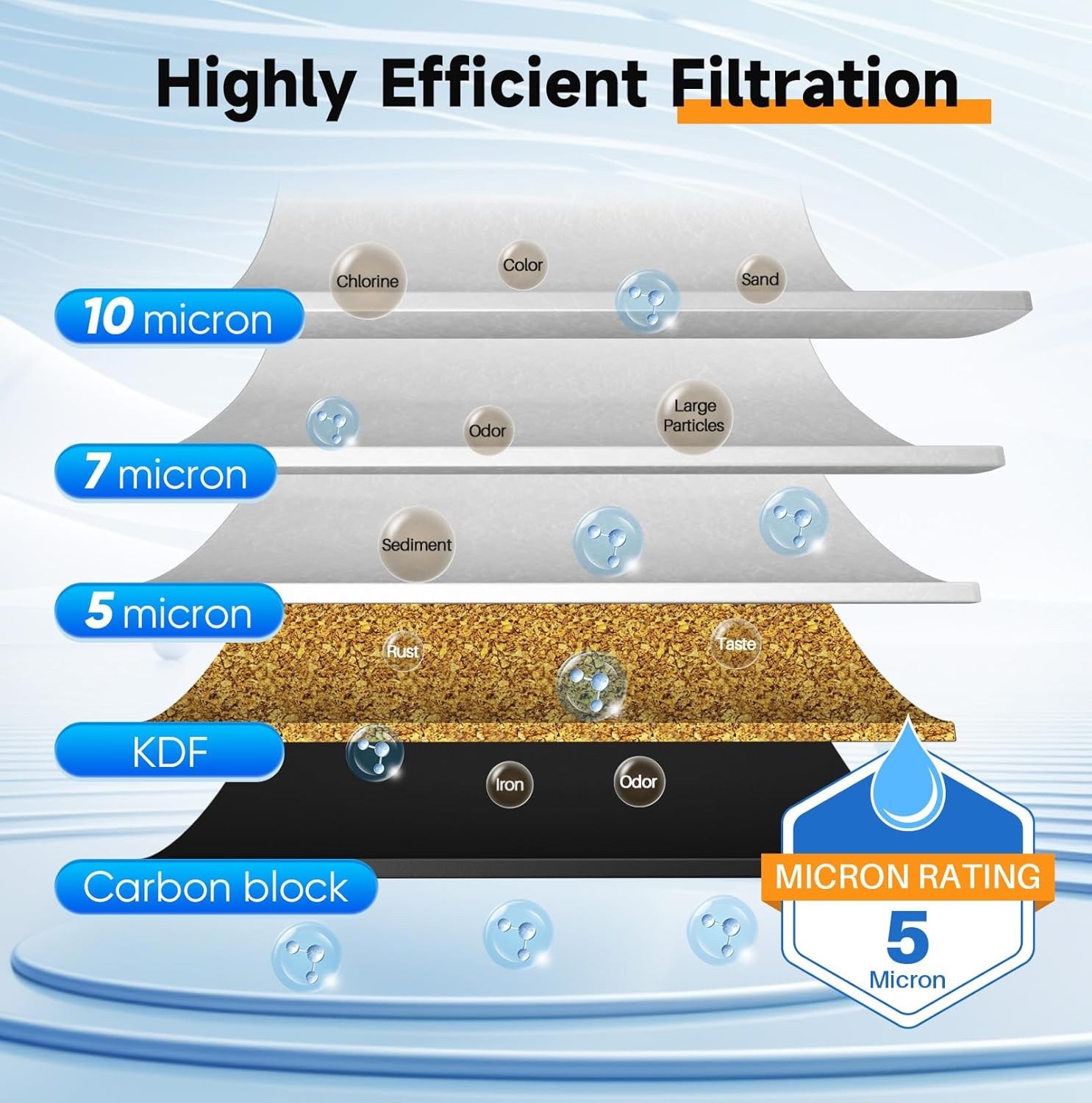 2-Stage Whole House Water Filtration System Reduces Chlorine, Odor, Heavy Metals