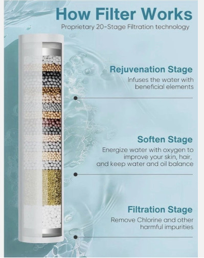 Cobbe 3 Pack Replacement Filters for Handheld Shower Head – ‎KGLXD401 – New