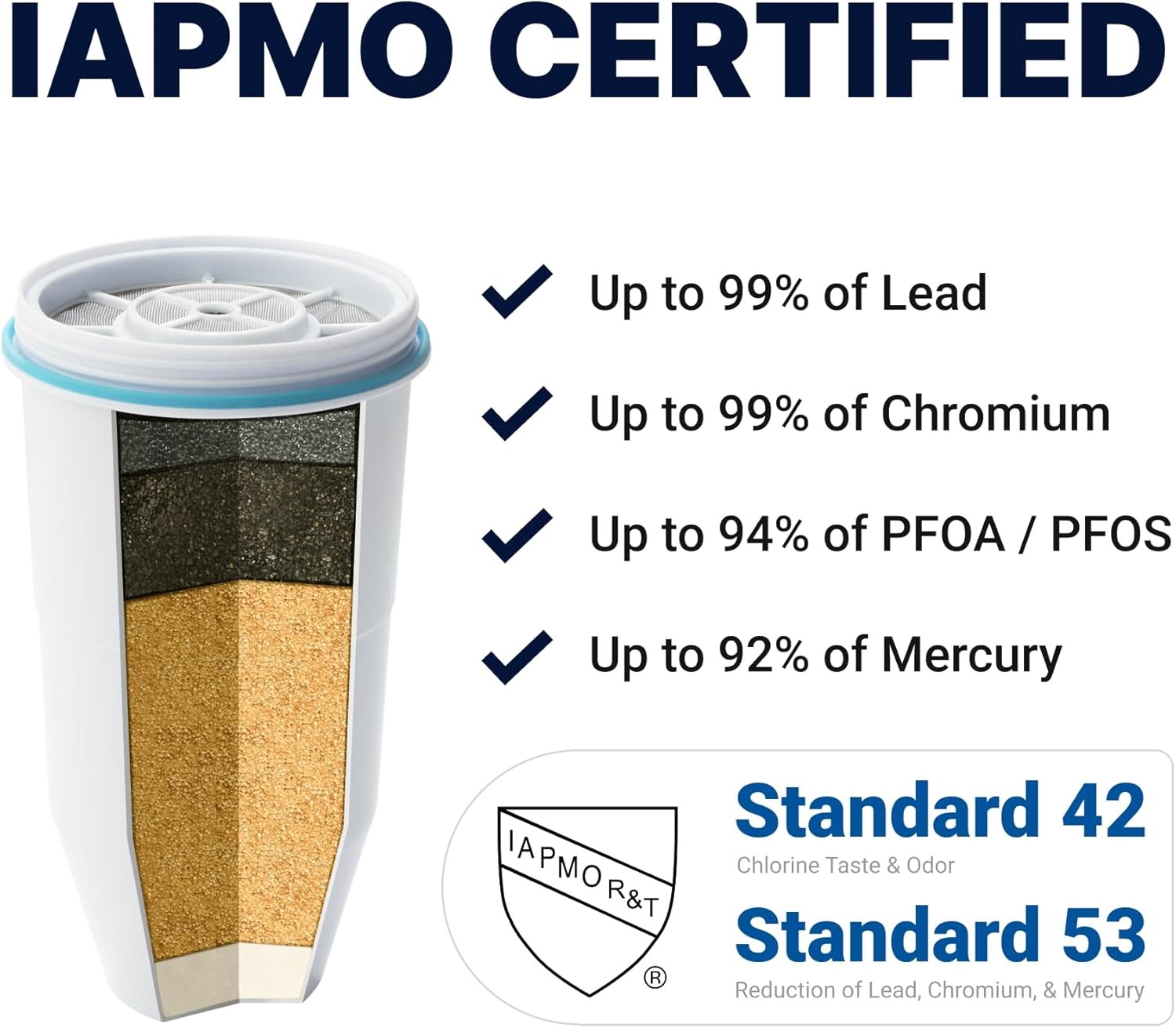 5-Stage Zero TDS Water Filter Cartridges – IAPMO Certified, 8-pack