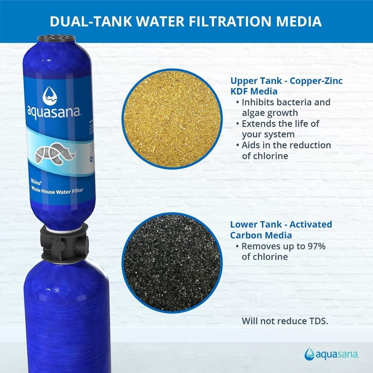 Aquasana Rhino EQ-1000 Whole House Water Filter System 1M Gal Pro Kit (4-BOX)
