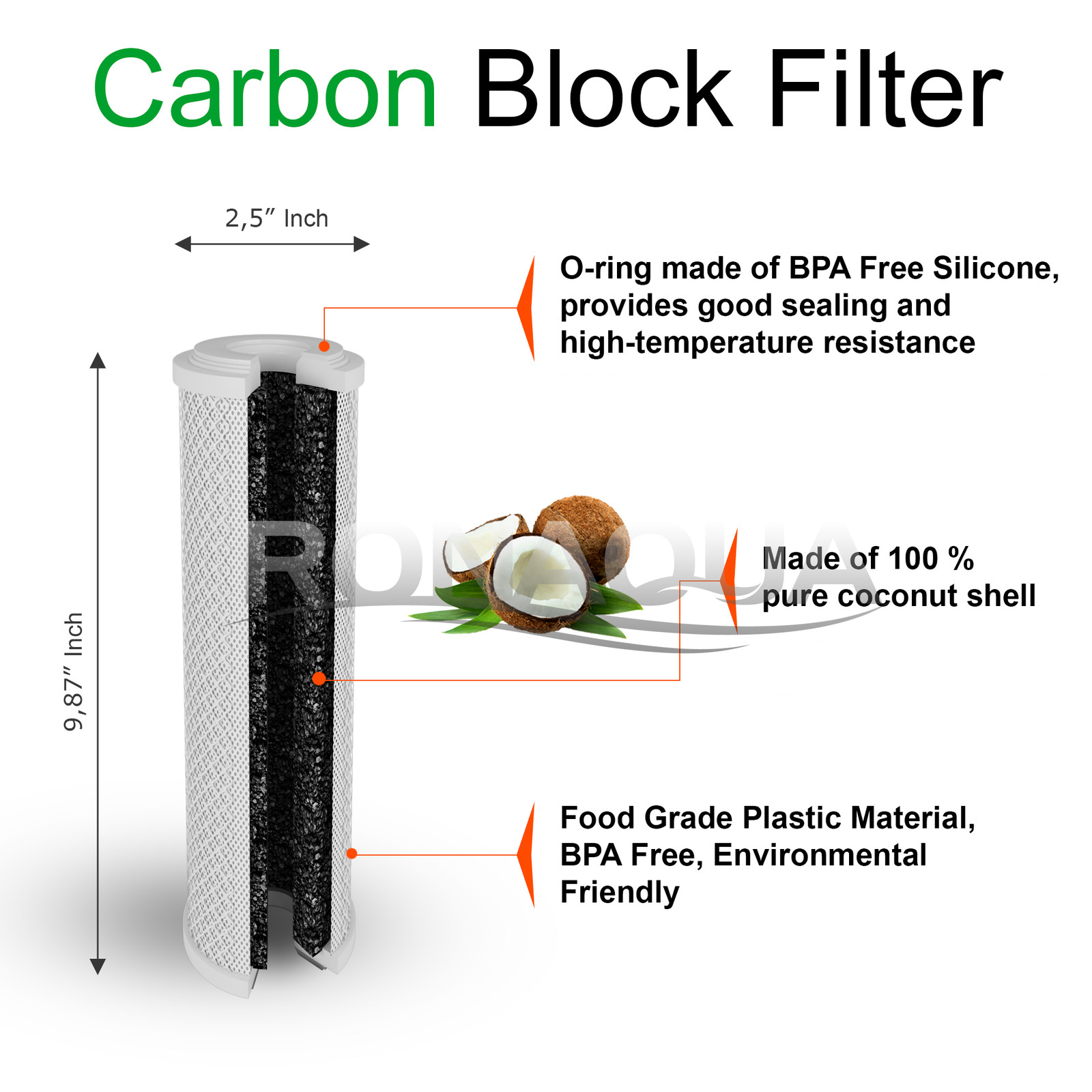 Reverse Osmosis Replacement Filters Set 2.5″ x 9.87″ Sediment & CTO Carbon Block