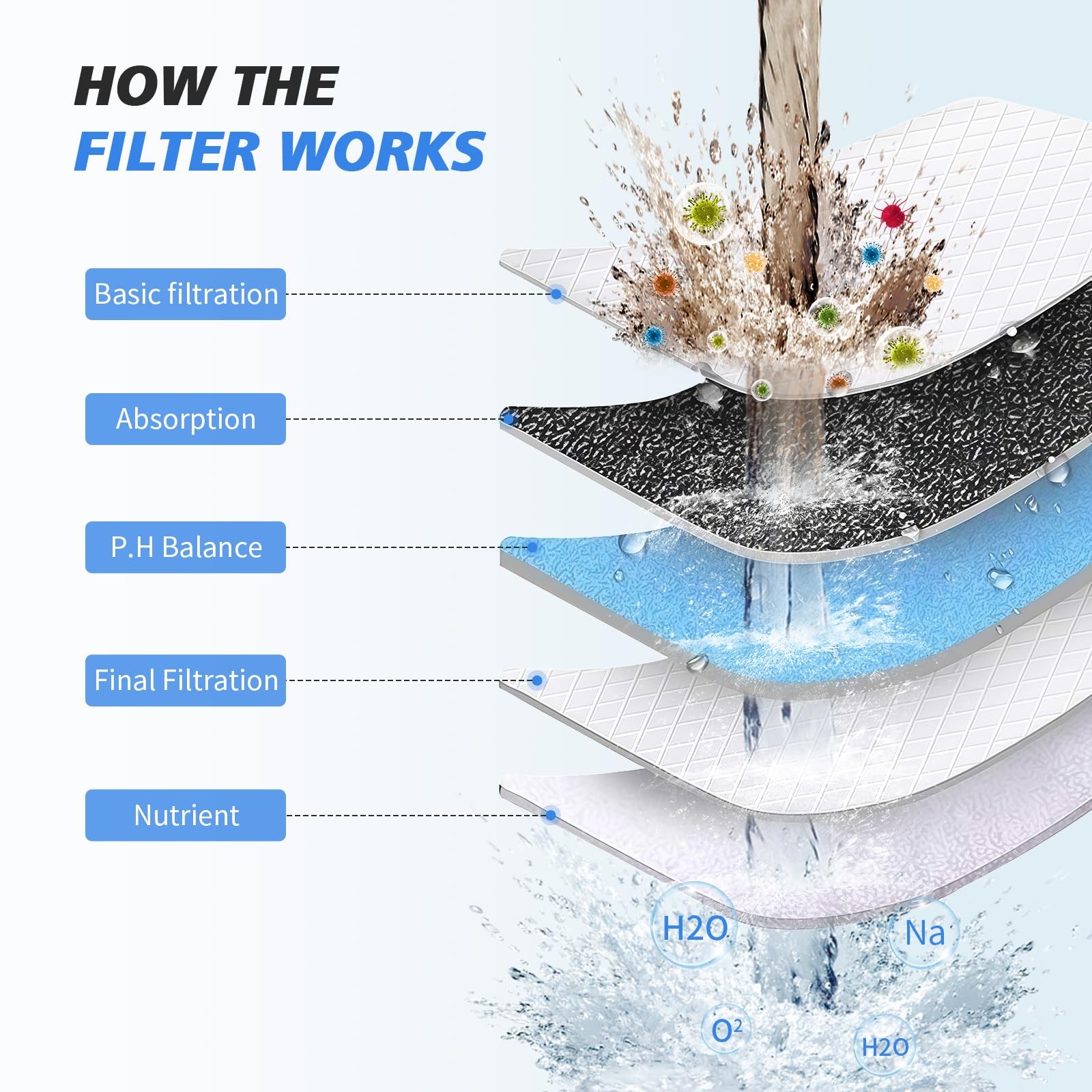 20-Stage Shower Filter with 1 Cartridges, Polished Chrome