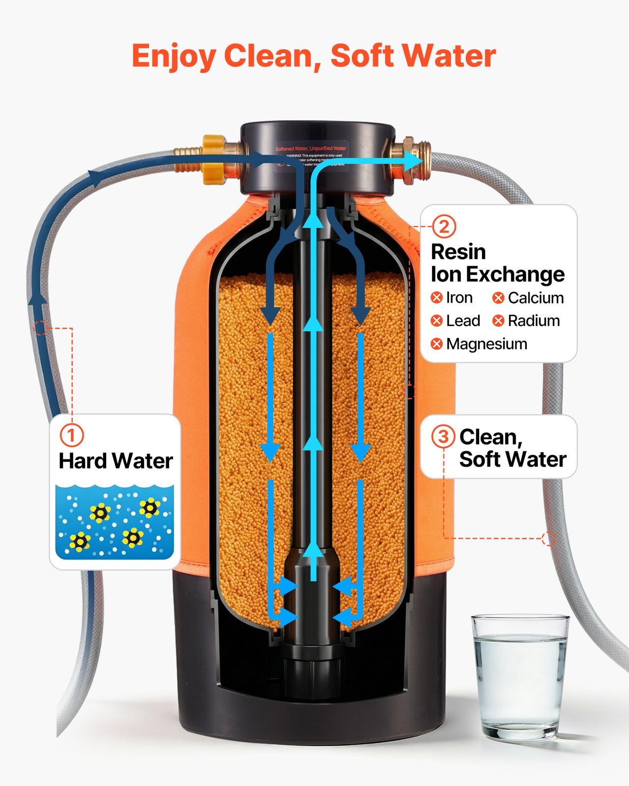 VEVOR RV Water Softener Portable Water Softener 12000 Grain for RV Trailers