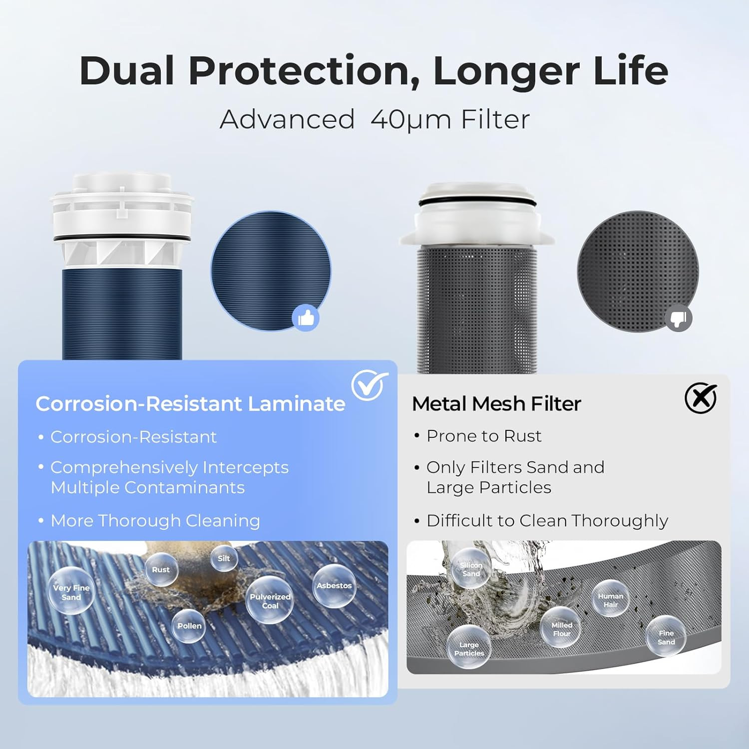40 Micron Backwash Sediment Filter – NSF Certified Reusable Water System