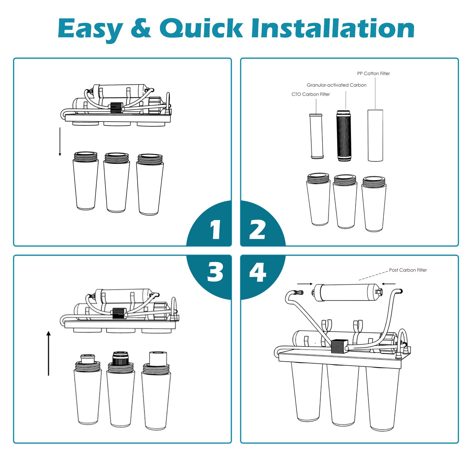 5 Stage Reverse Osmosis System Replacement Filter Set RO Cartridges (8 pcs)
