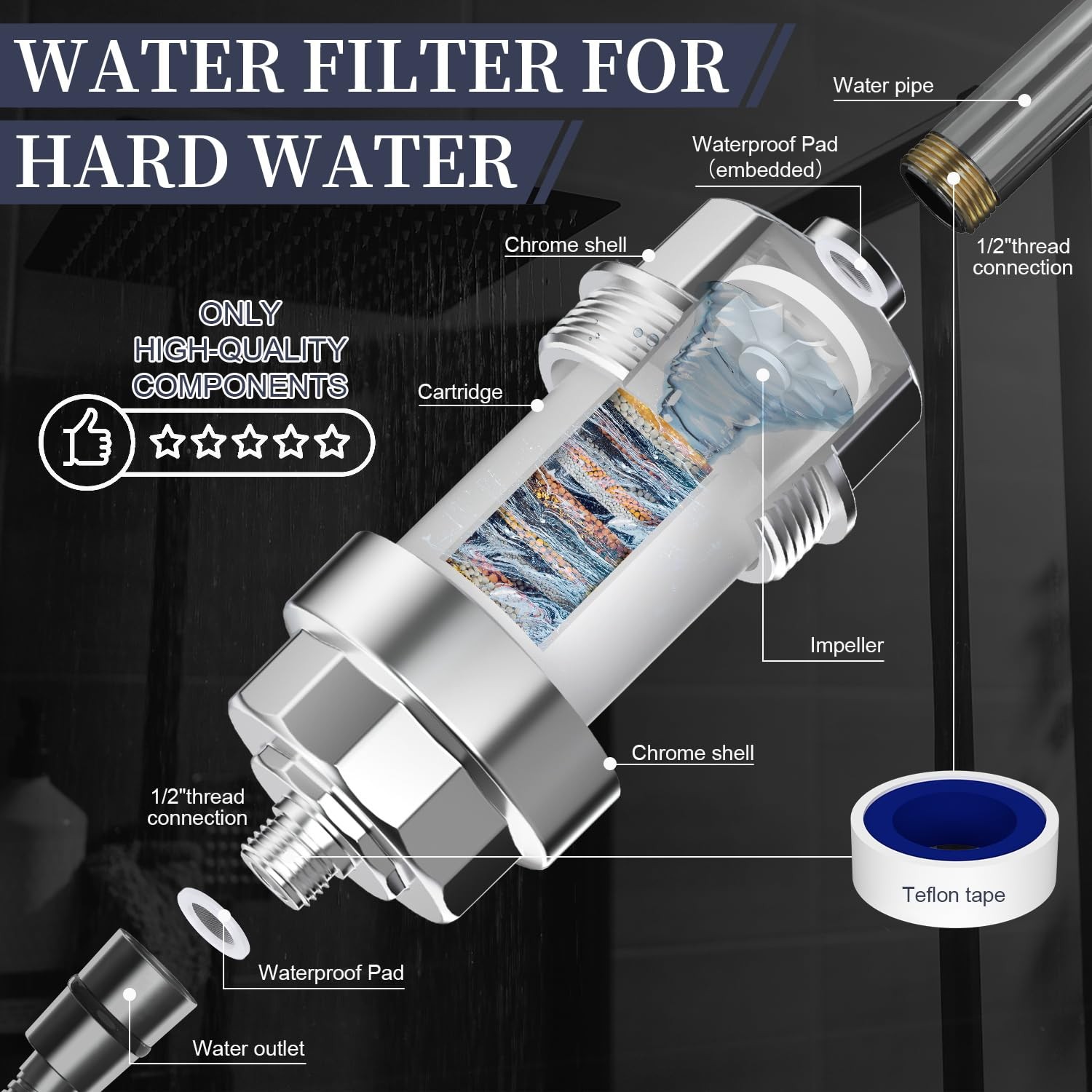 Shower Filter, EMBATHER 20 Stage Head ef of 2 pk, Polished Chrome