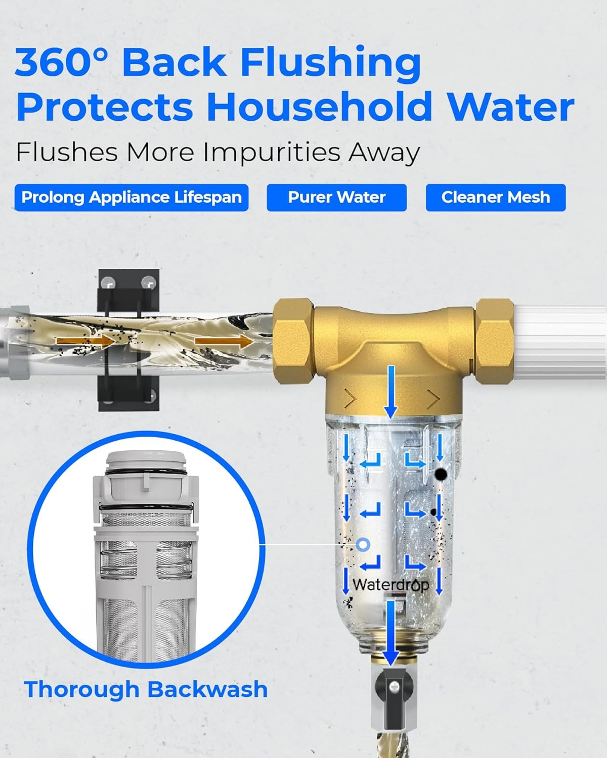 Waterdrop Backwash Spin Down Sediment Filter – Whole House Pre-Filtration System