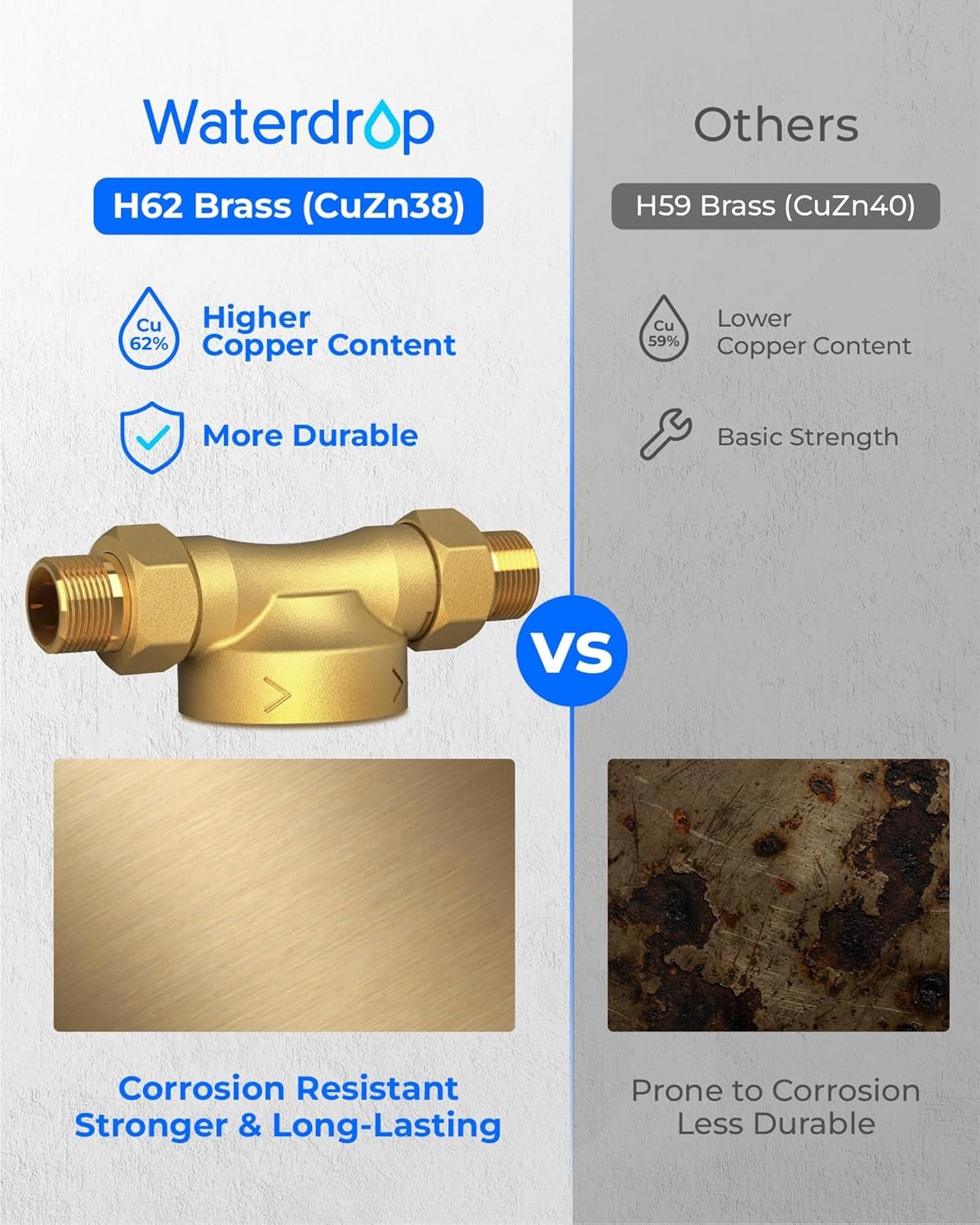Waterdrop Backwash Spin Down Sediment Filter – Whole House Pre-Filtration System