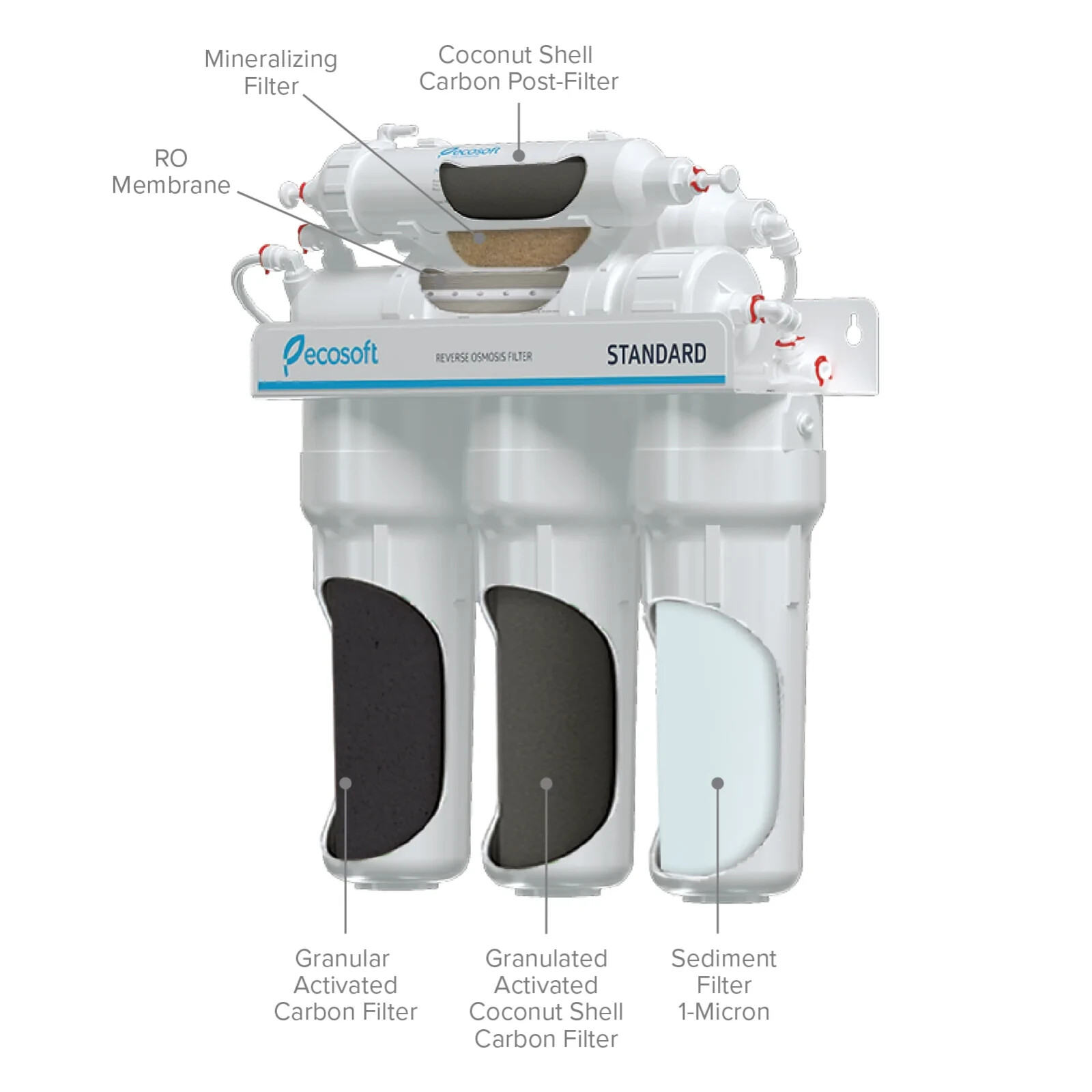 6 STAGE RO WATER FILTER SYSTEM WITH MINERALIZATION – ECOSOFT STANDARD