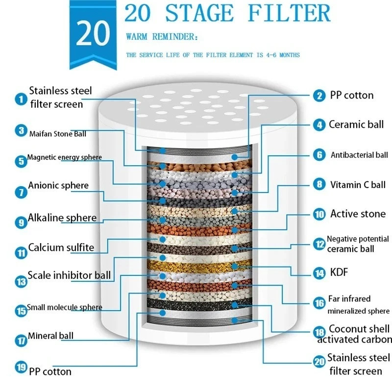 20 Stage Shower Head Filter Purifier with Filter for Hard Water Softener US*****